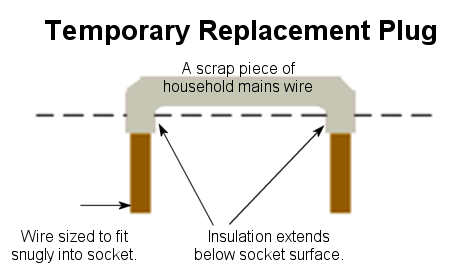 Tmp Replacement